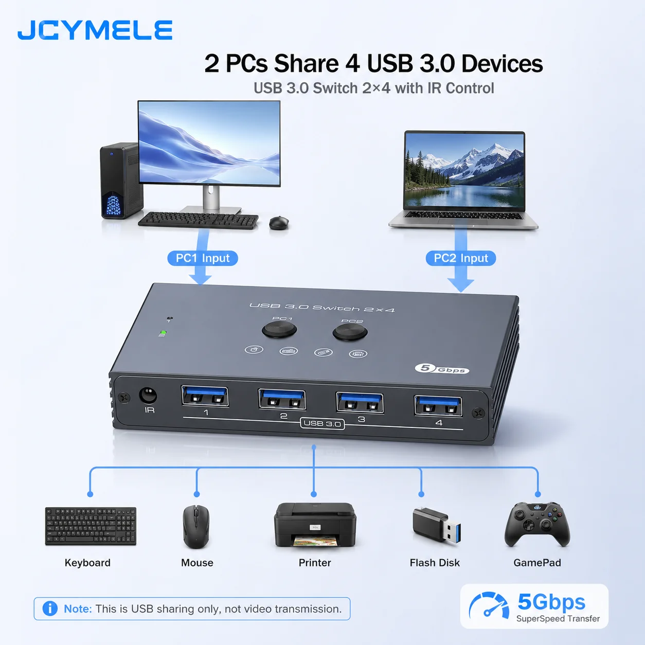 JCYMELE USB Hub Switcher for 2 or 3 Computers Share 4 Peripherals, 2×4 & 3×4 with Remote for Keyboard Mouse Scanner