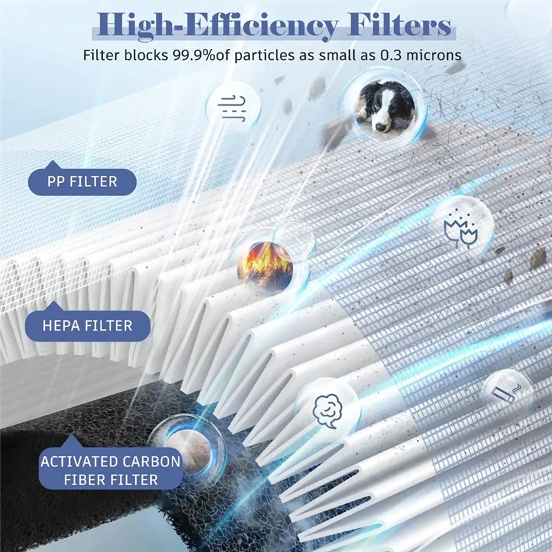 

B08B-Accessory Main Brush, Side Brushes, Filters, Dust Bags Replacement For Ecovacs Deebot X8 Pro Omni/X8 Omni Vacuum Robot
