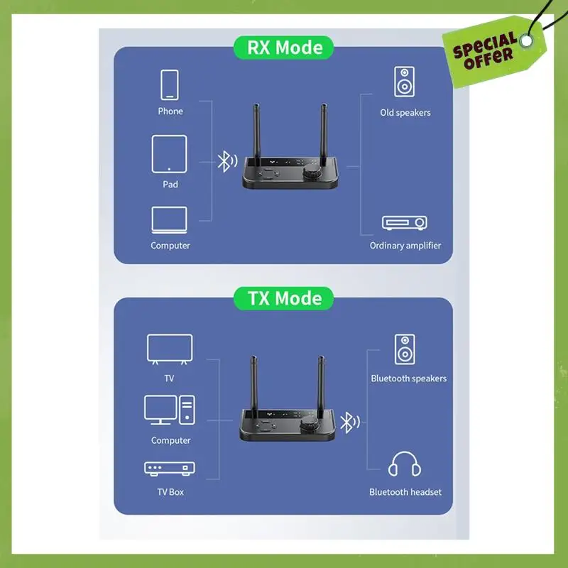 Leading-Multipoint Bluetooth 5.3 Audio Transmitter Receiver 3.5Mm AUX 2 RCA Stereo Music Wireless Adapter For Car TV PC
