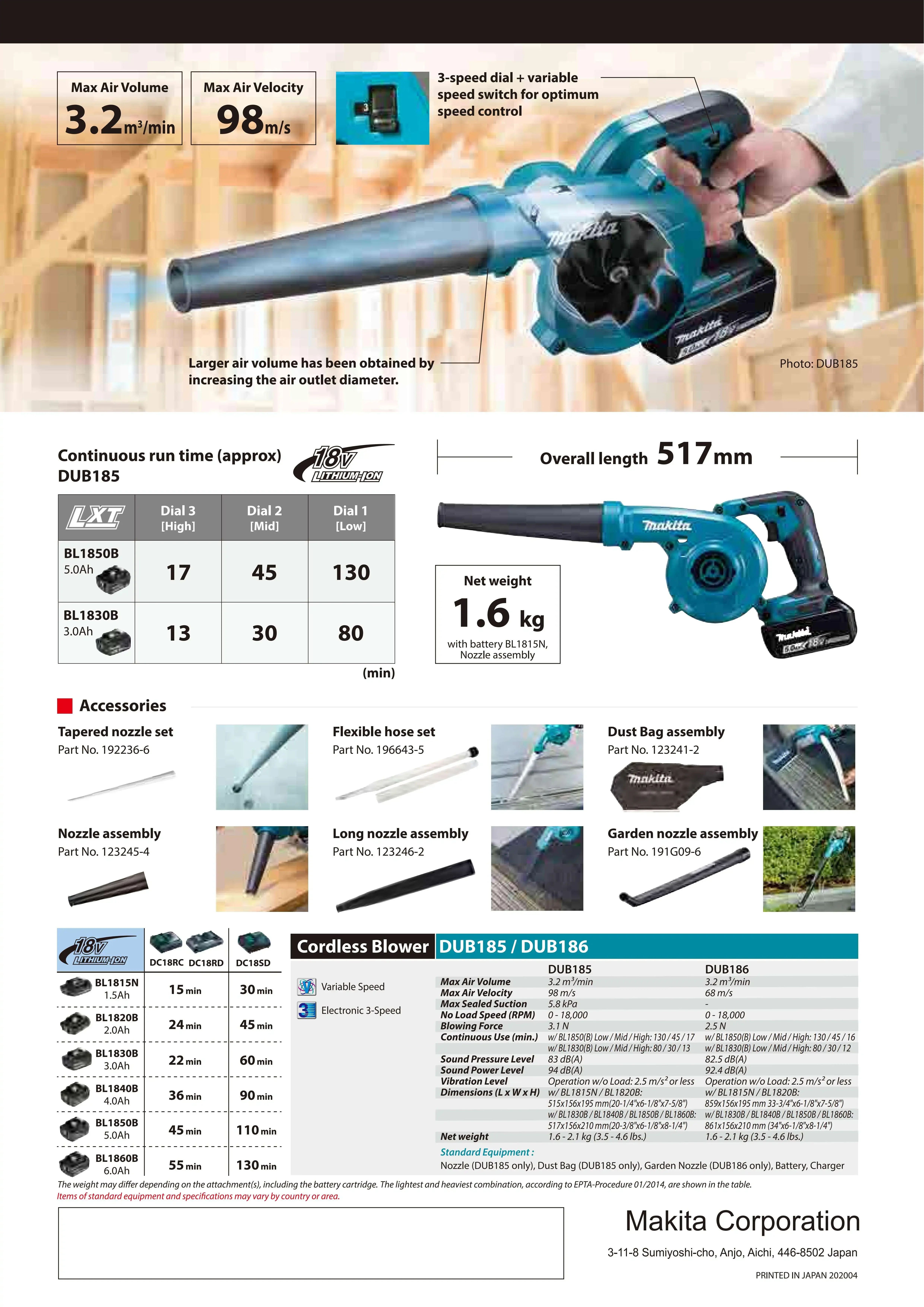 Imagem -04 - Makita-soprador de Folhas Portátil sem Fio Soprador de ar Lxt Sopro de pó Limpeza Carpintaria Ferramentas Elétricas de Jardim Dub186 18v