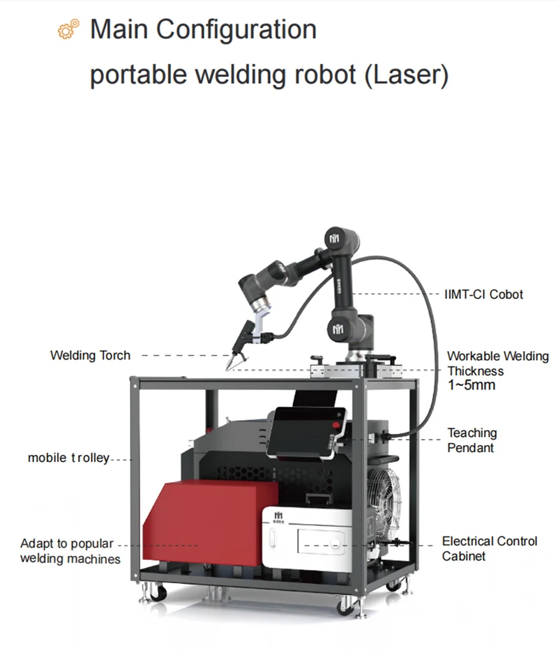 Picture 6: Custom 5kg 6-Axis Cobot Arm Welding Precision SystemMechanical ArmManipulatorWorkstationServo Actuated Jib Arm