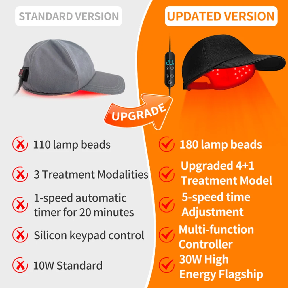 660nm 850nm 940nmRed Light Infrared Hair Therapy Hair Growth Cap for Hair Regrowth Anti Hair Loss Relax Scalp Care Hat Anti Hair
