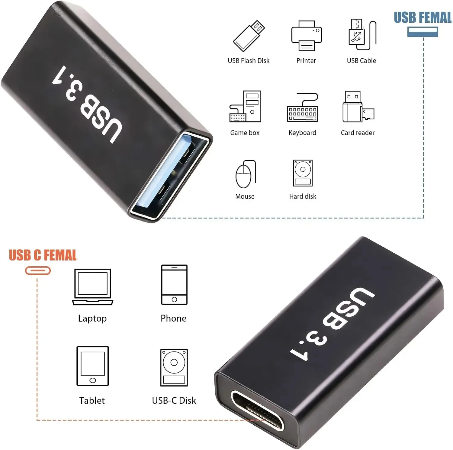 4 Pack Type C Female To USB A Female Adapter 10Gbps Fast Data Sync Portable Design For Notebook And Smart Phone Use