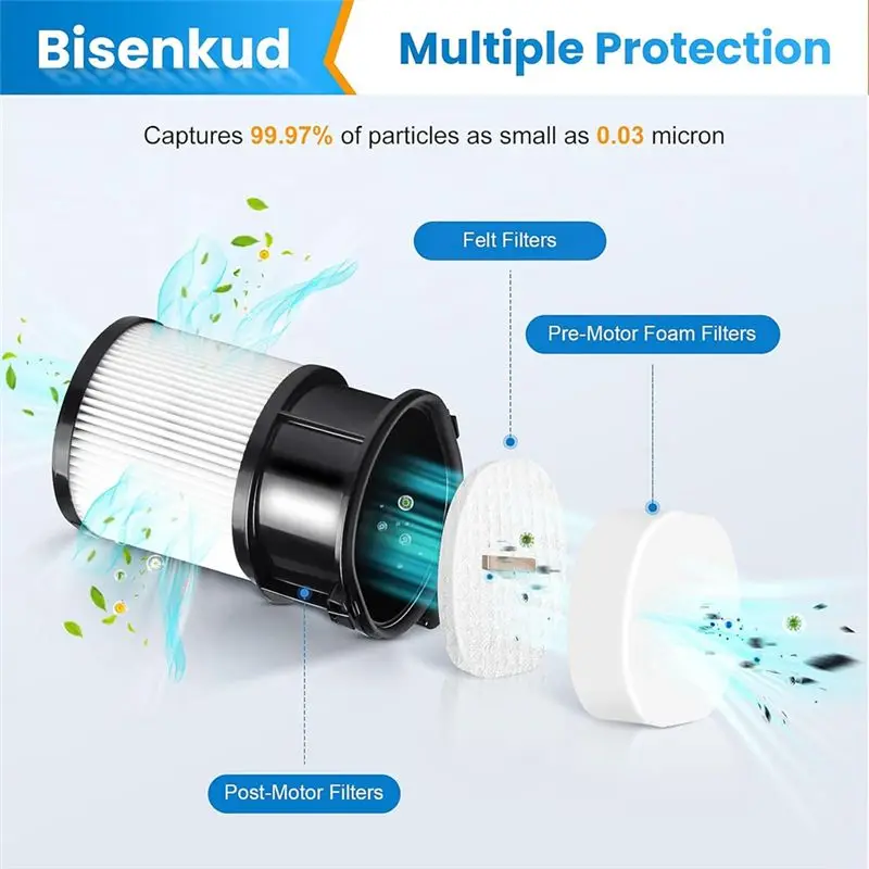 CLIM Replacement Filter for PowerDetect Cordless Handheld Vacuum Cleaner IP1251 & IP3251, Post-Motor Filters