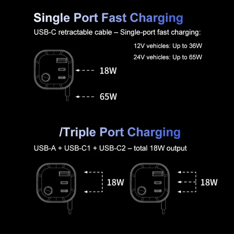 Intelligent Vehicle Car Real Time Display PD65W USB C Cable & 18W USB Port High Compatibility for Car SUVs