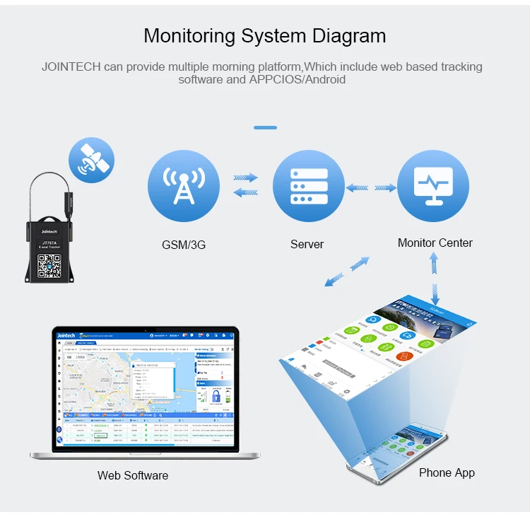 Factory Direct Supplier Self Lock Cable GPS Container Seal Tracker