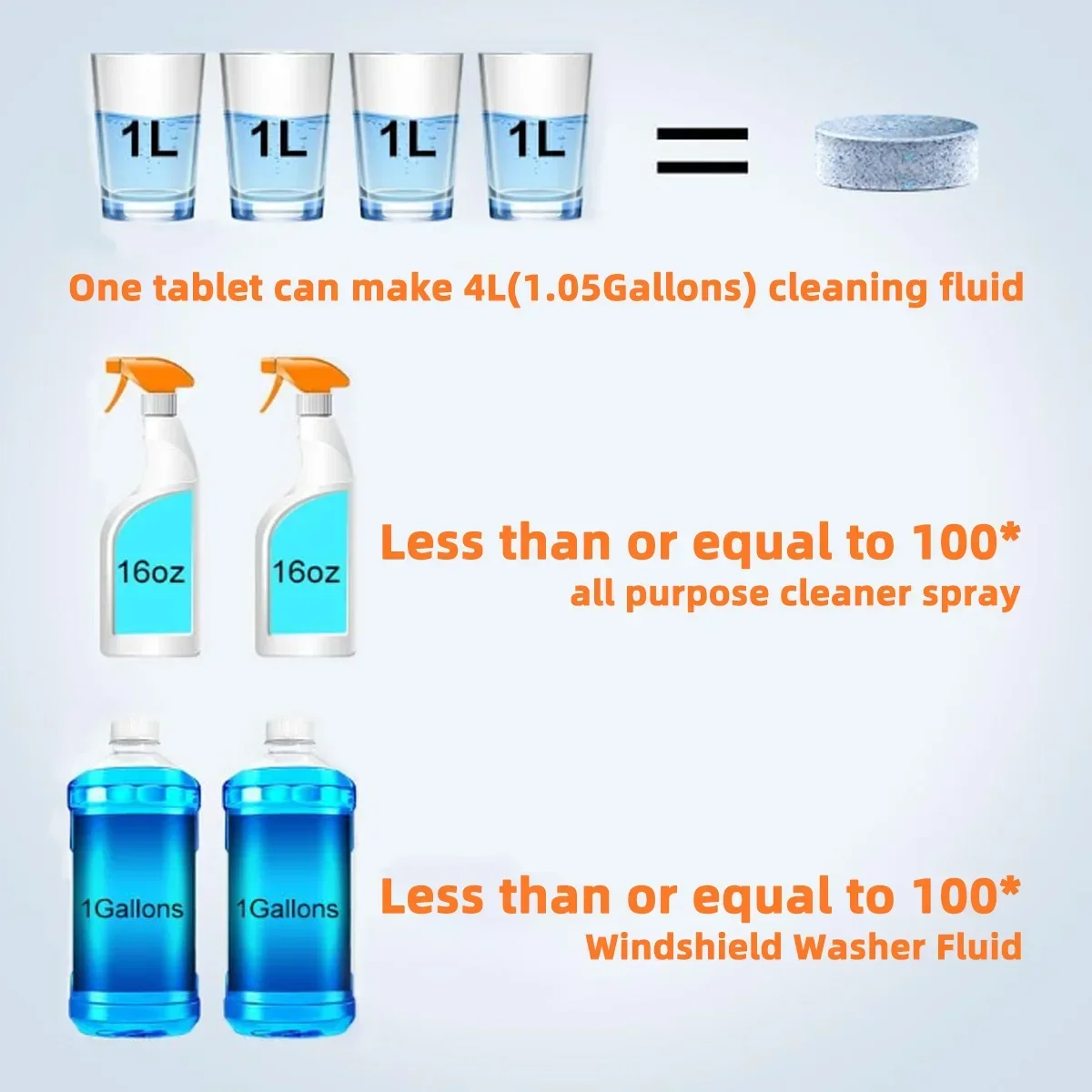 10/50/100PCS Windshield Glass Washer Cleaner Compact Effervescent Tablets Detergent Car Beauty Tool  Accessaries
