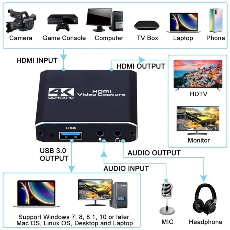 1080P 4K Video Capture Card HDMI-compatible To USB3.0 Video Stereo Capture Board Game Record Live Broadcast