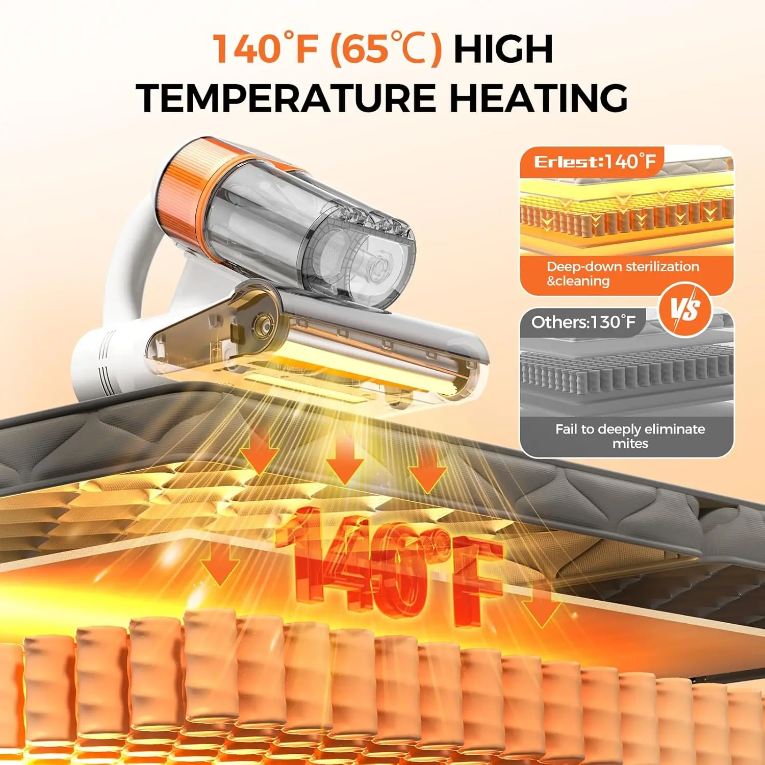 Mattress Vacuum Cleaner,16Kpa 500W Strong Suction Bed Vacuum with UV Ultrasonic and High Heating,Dual Dust Bins with Washable