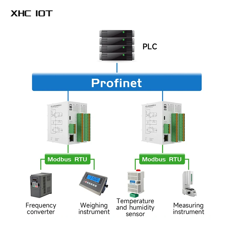 Profinet 원격 lO 모듈 XHCIOT P31 시리즈 지원 Botu/STEP 7 통신 획득 Modbus RTU 산업용 등급