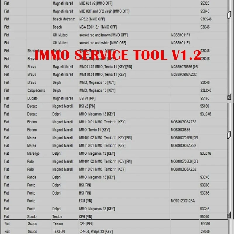 Mais novo software de reparo de carro immo ferramenta de serviço v1.2 immo off virgem eeprom immo chave pino código isolador bsi vdo painel 2017