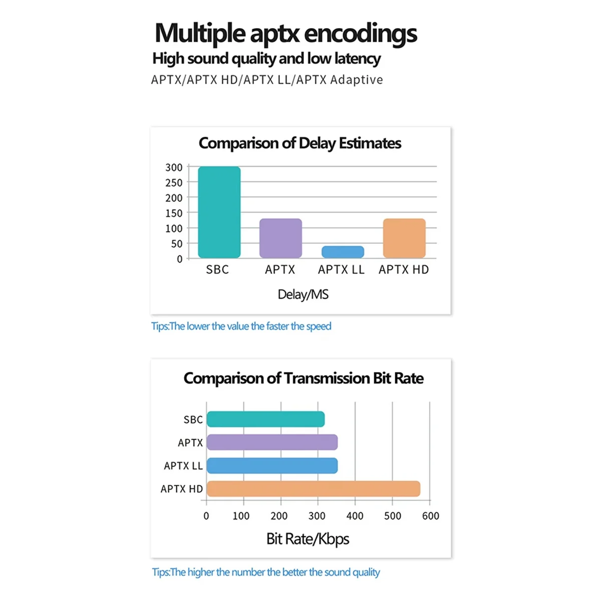 RISEN Tebe LE Audio LC3 BT 5.4 Аудиопередатчик AptX-LL/HD Type-C Беспроводной стерео музыкальный адаптер с Auracast для ПК ТВ PS4/5