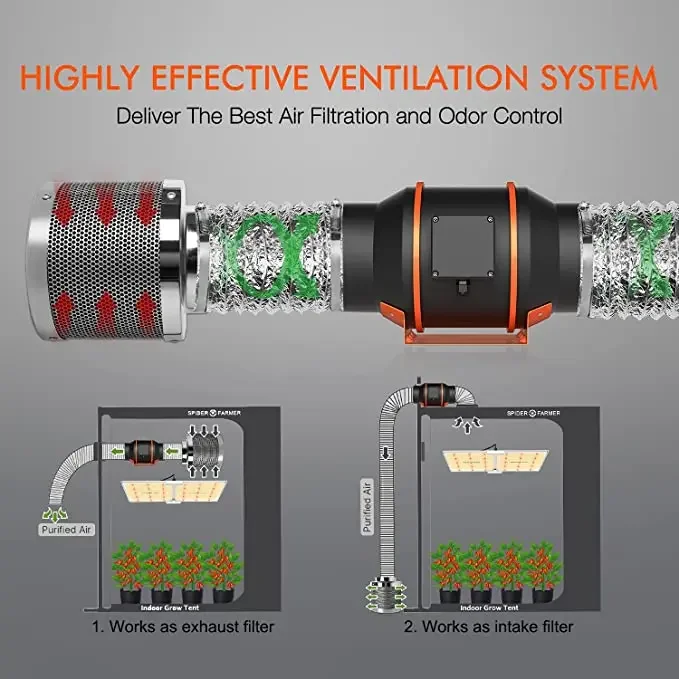 Spider Farmer 6 Inch Carbon Filter Ducting Ventilation Kit 350 CFM With Temperature Humidity Controller For Grow Tent Kit