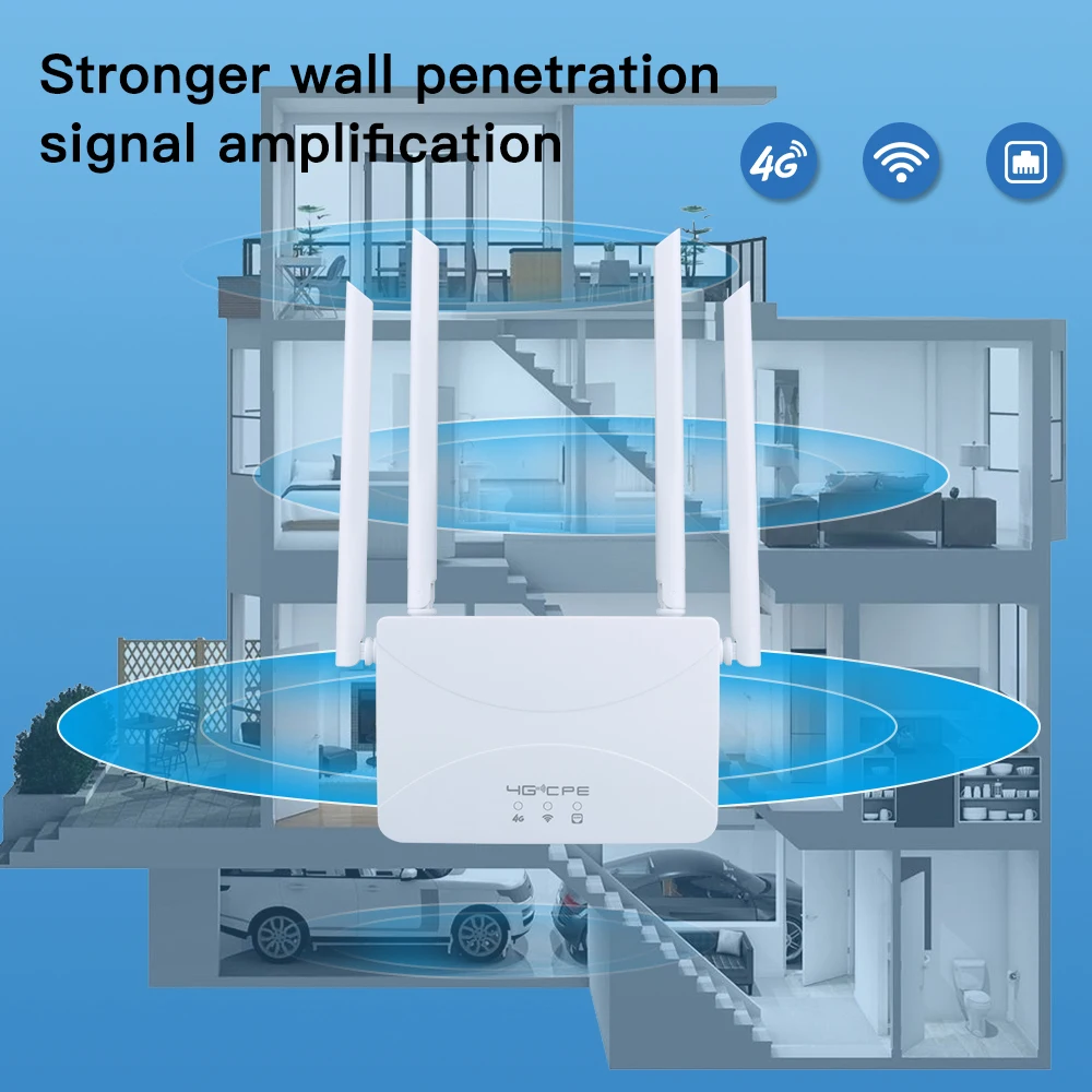 KuWFi 4G LTE CPE Router 300Mbps Wireless Home Router 3G 4G SIM Wifi Router RJ45 WAN LAN Wireless Modem Support 10 Devices