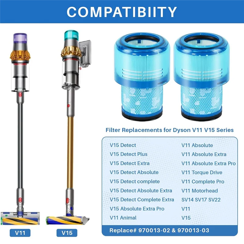 【Berserk】Замена вакуумных фильтров V15 для Dysonv15 V11 SV14, для Dyson-V15 V11 Torque Drive V11, часть животного 970013-02