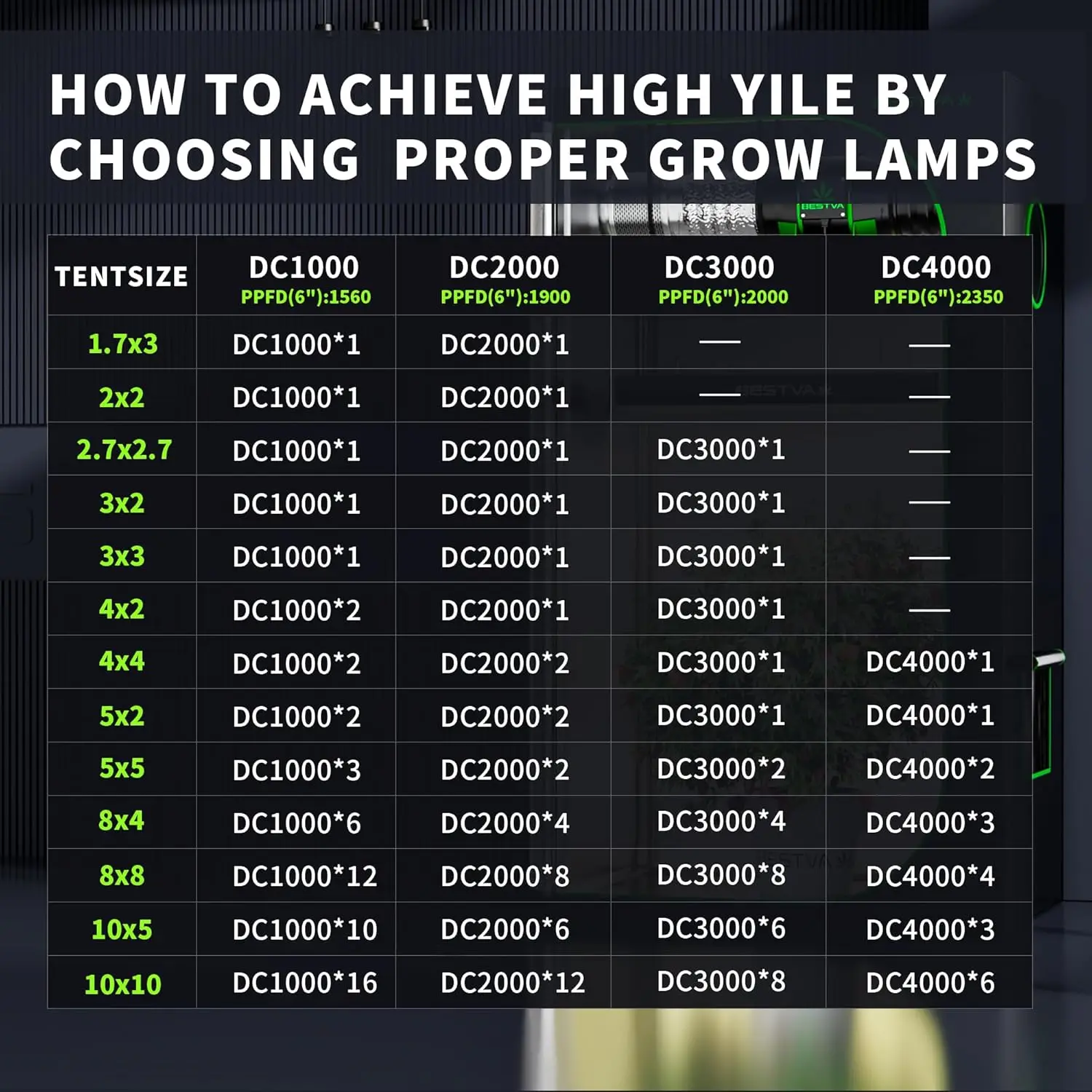 Luz Led de espectro completo con diodos de alto rendimiento, luces de cultivo para plantas de interior, invernadero, floración de verduras, DC4000