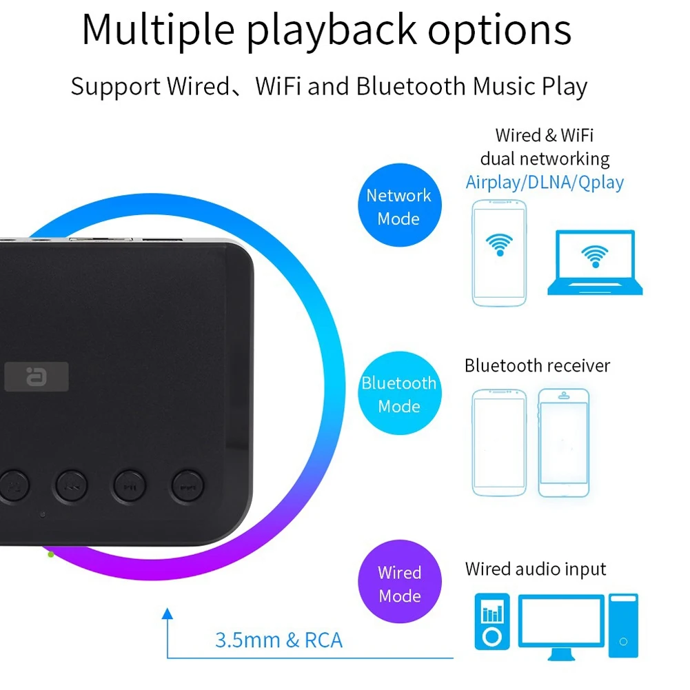 

Новый беспроводной музыкальный оптический адаптер, многокомпонентный музыкальный адаптер Bluetooth, Aux, беспроводной WR320, WIFI, сетевая музыкальная шкатулка, умный плеер