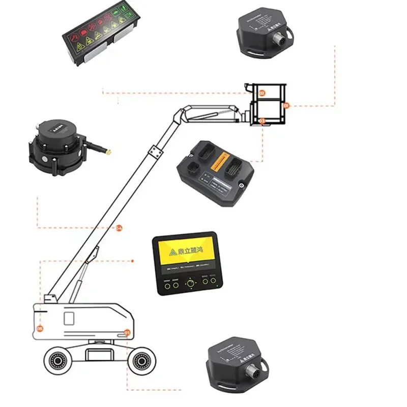 MAF Integrated Automated Control Modules for Vehicle-Mounted Aerial Work Platforms Smart Electrical Construction Machinery