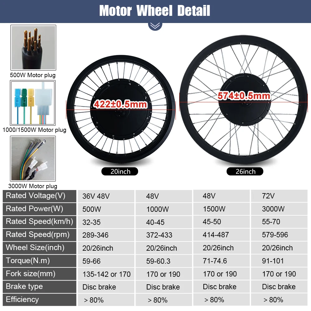 Ebike Fat Tire Conversion Kit 48V 1000W 1500W 72V 3000W Brushless Hub Motor Wheel 20 26inch 4.0 Tyre for Electric Bike Motor Kit