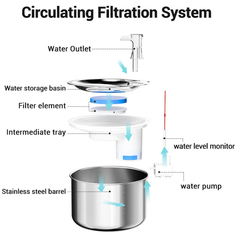 abgu-fontaine-d'eau-pour-animaux-de-compagnie-en-acier-inoxydable-distributeur-d'eau-automatique-pour-animaux-de-compagnie-fontaine-a-boire-pour-animaux-de-compagnie-abreuvoir-automatique-prise-ue