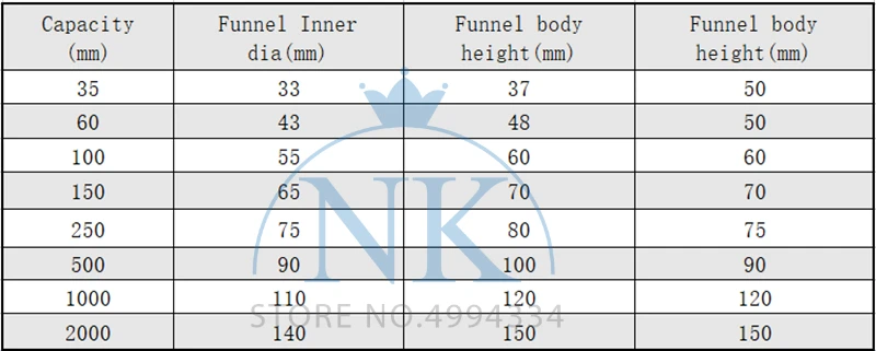 Embudo de filtro de núcleo de arena de vidrio de 35ml a 1000ml, Unidad de filtro de laboratorio conjunta estándar 24 #, disponible en G1-G6, 1 unidad