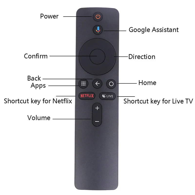 XMRM-006 Bluetooth Voice Remote Control For Xiaomi MI Box S MI TV Stick MDZ-22-AB MDZ-  24-AA Smart TV HD