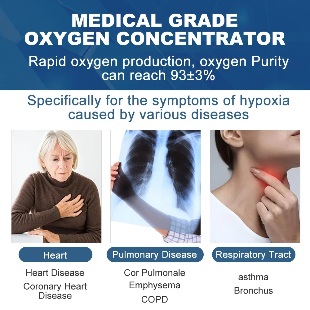 Resoxy 5L Portable Oxygen Machine Concentrator  Adjust Medical Oxygen Mini Concentrador De Oxigeno Portatol For Home Travel