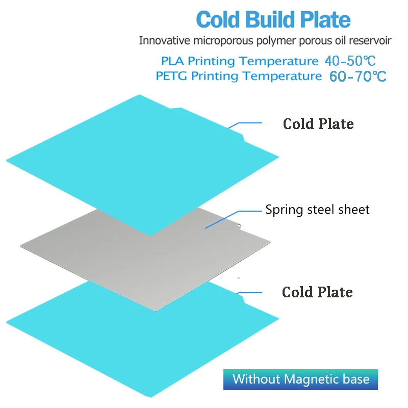 Für Ender 3 Bauplatte Heat Bed Ender 3 V2 /Neo Ender 5 /Pro H1H PEY PEO PET PEI Blatt 235x235 Magnetisches Federstahlblech