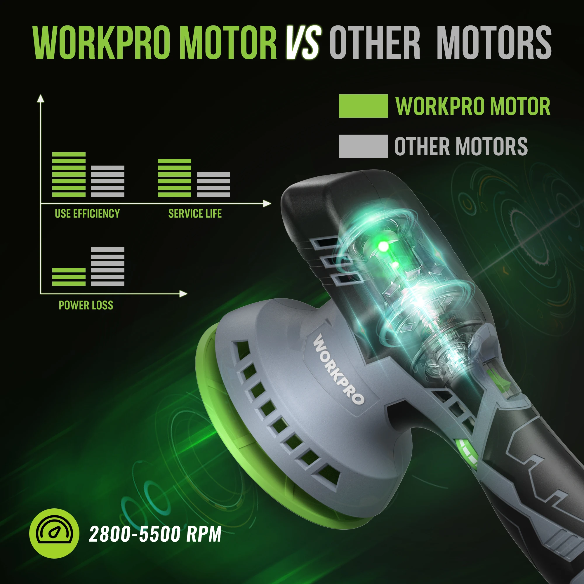 WORKPRO-Cordless Dual Car Polisher, Electric Dual Action, Wireless Polishing Machine, Waxing Power Tools, 12V