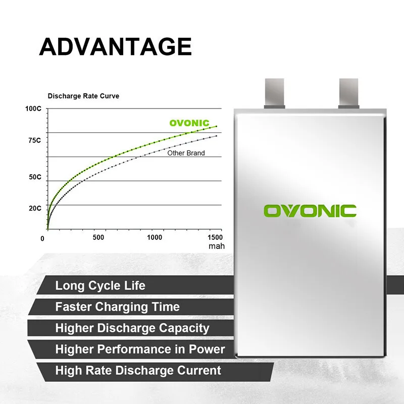 Batería Lipo OVONIC 1300mAh 6S XT60 para dron FPV de carreras - imagen 2