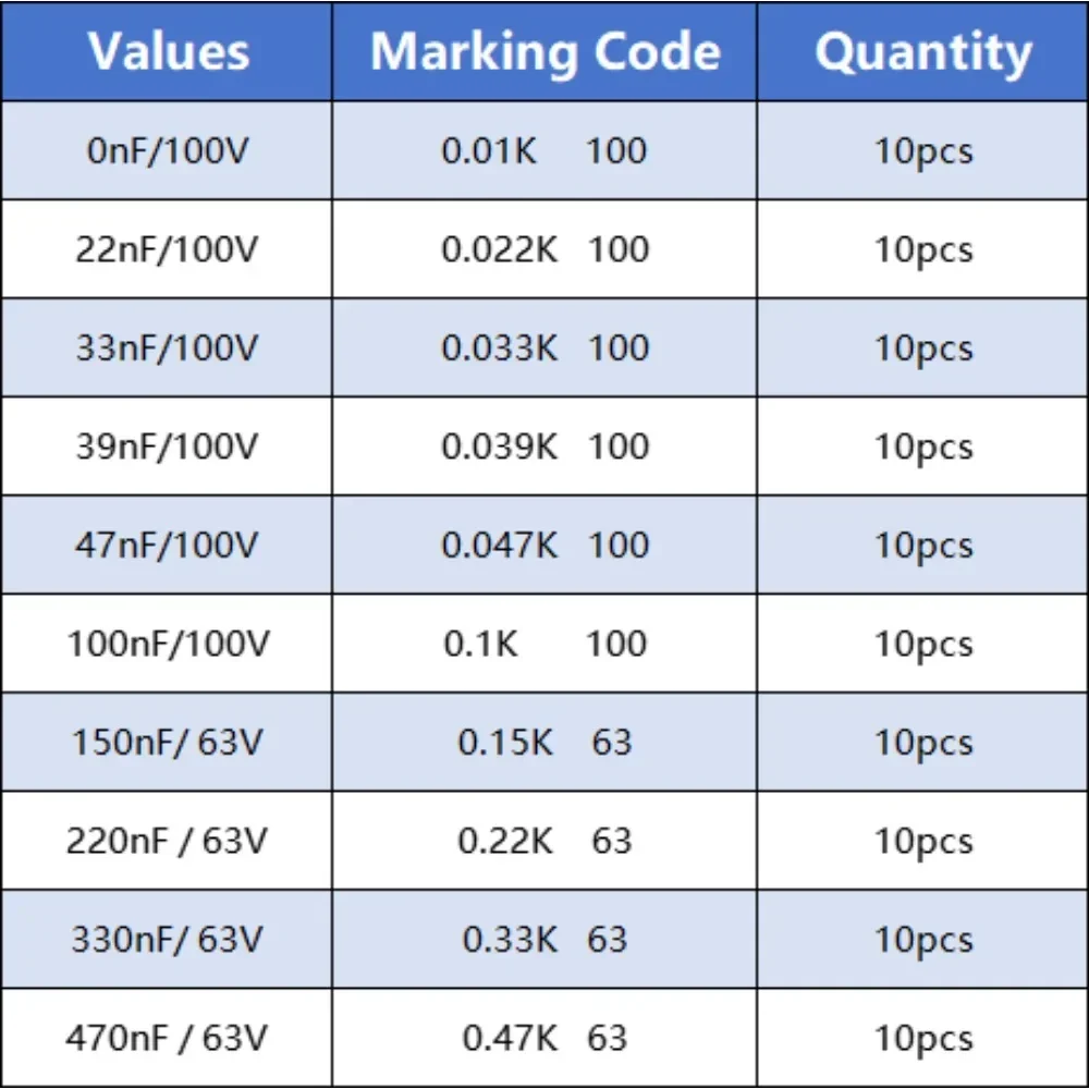100pcs CBB Assortment Kit Capacitor 63V 100V 10nF~470nF Polypropylene Film Capacitor 10nF 22nF 33nF 47nF 100nF 220nF 330nF 470nF