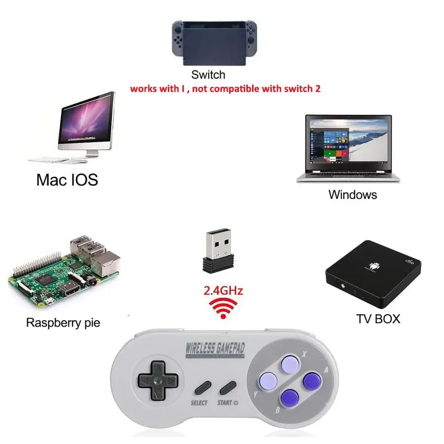 

Комплект из 2 беспроводных USB-контроллеров 2,4 ГГц, совместимых с операционным усилителем SNES, Nintendo Switch, ретро USB-геймпад для ПК с ОС Windows, Mac, Lin