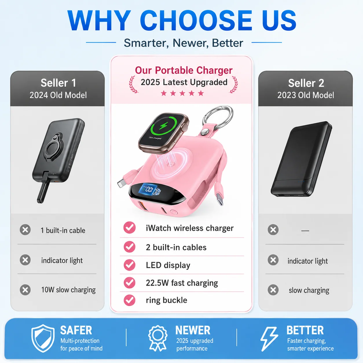 100000mAh 22.5W Fast Charging Power Bank with Built-in Cables 4-in-1 Portable Charger with LED Display & Keychain for iWatch