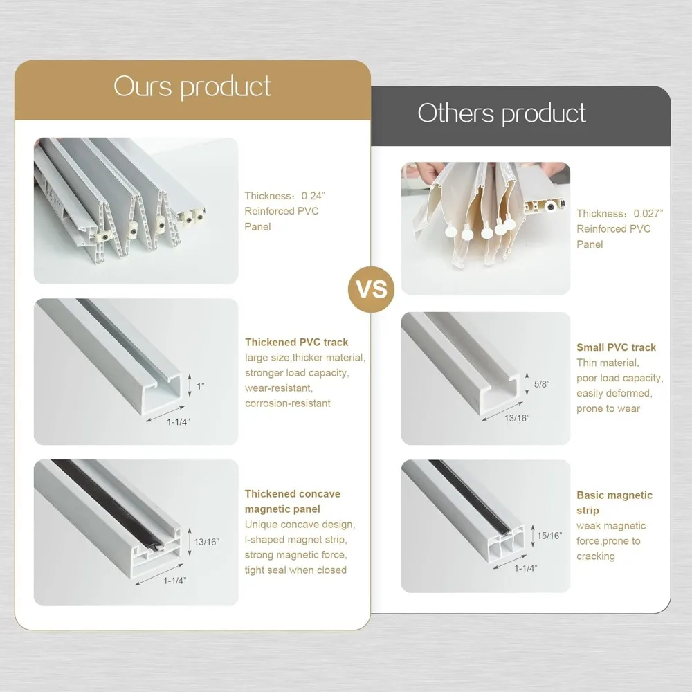 باب خزانة ثنائي الطي من مادة PVC بيضاء مقاس 60 × 80 بوصة مع أجهزة، سهل التركيب، بدون مسار أرضي