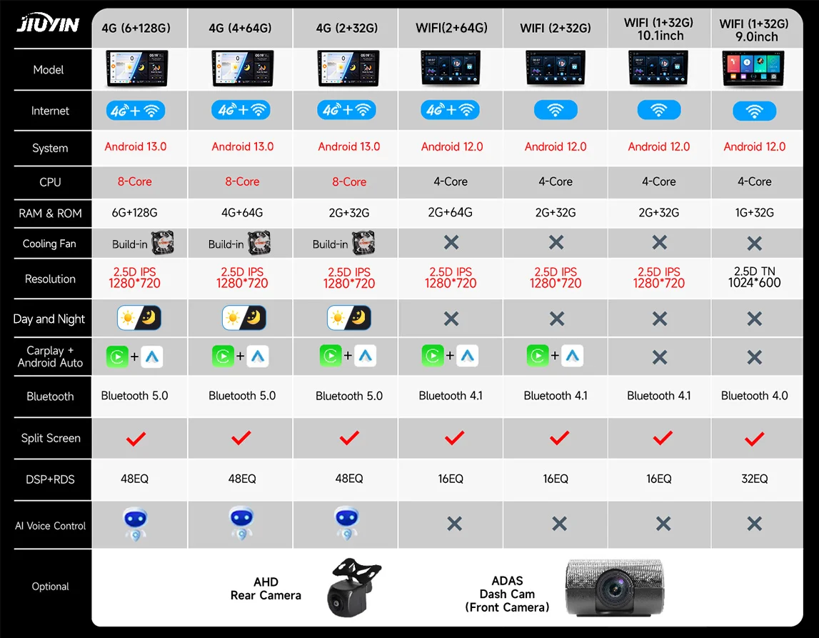 JIUYIN-2 Din Rádio de carro para Mazda 3, 2009, 2010, 2011, 2012, 2013, Android 13, leitor multimídia, 4G, navegação GPS, Carplay, unidade principal