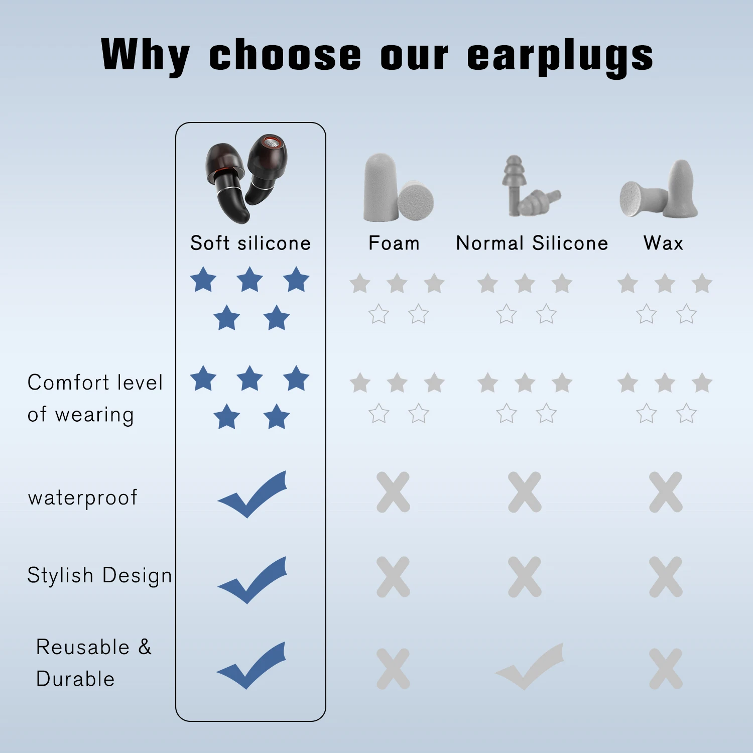 Soundproof Sleep Aid Silicone Earplug Set Noise Reducing Earplugs Concert Waterproof Swimming Ear Protector Safety Protection
