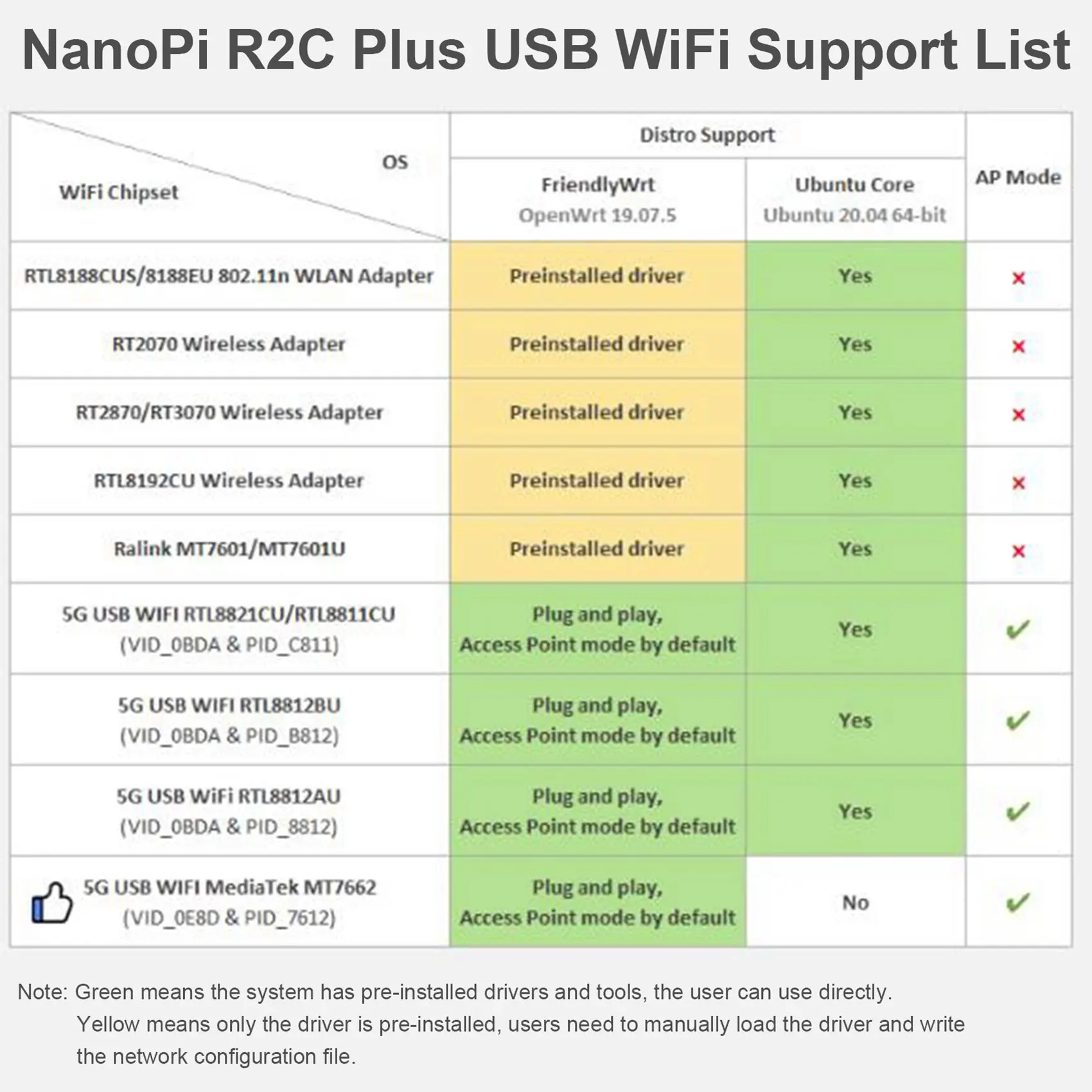 New--Nanopi R2S Router RK3328 1GB DDR4 RAM With CNC Metal Case Mini Router Dual Gigabit Port SBC Openwrt System