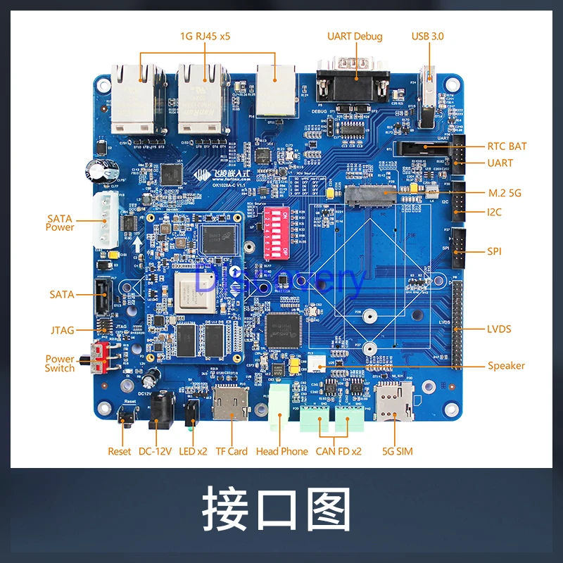 

LS1028A Cortex-A72 5G Industrial Routing TSN Supports CAN Bus Ubuntu Development Board