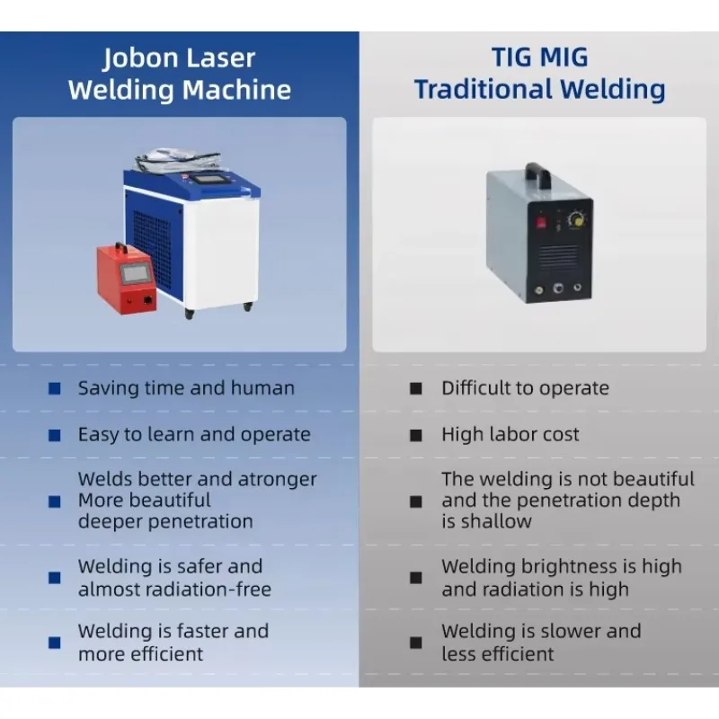 Industrial Fiber Laser Welder Cleaner Cutter for Stainless Steel Tanks Pipes Frames Railings and Custom Metal Fabrication