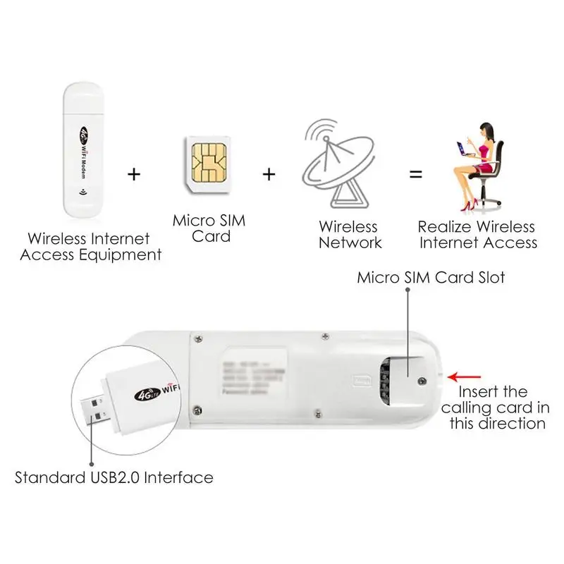 Wireless Mini USB Wifi Adapter 150Mbps USB2.0 Receiver Dongle Network Card For Desktop Laptop Windows 7 8 8.1 10 11