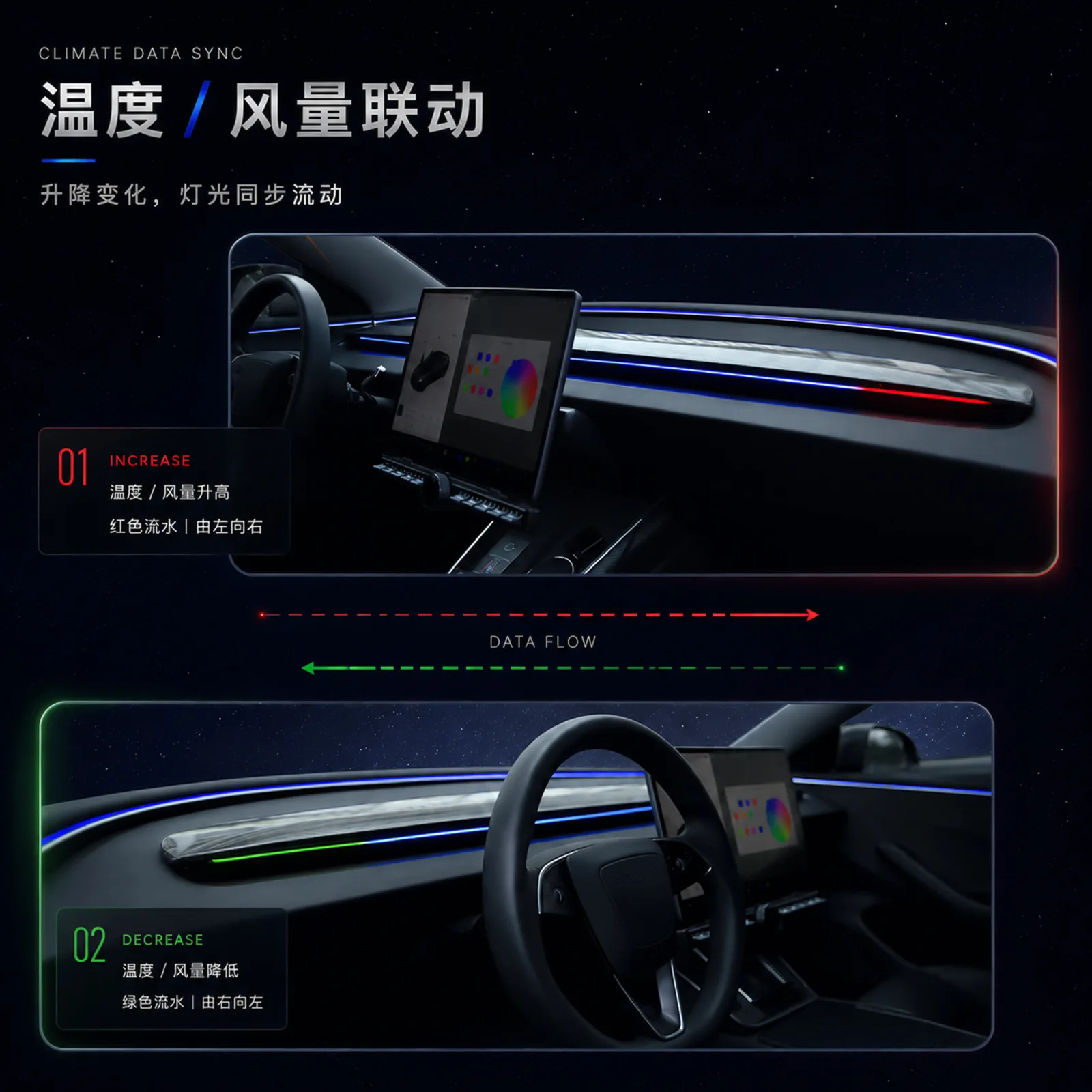 BSD Blind Spot Detection Ambient Light for Tesla Model 3 Highland Model Y Juniper,Main Screen Adjustable Warning Lamp view 4