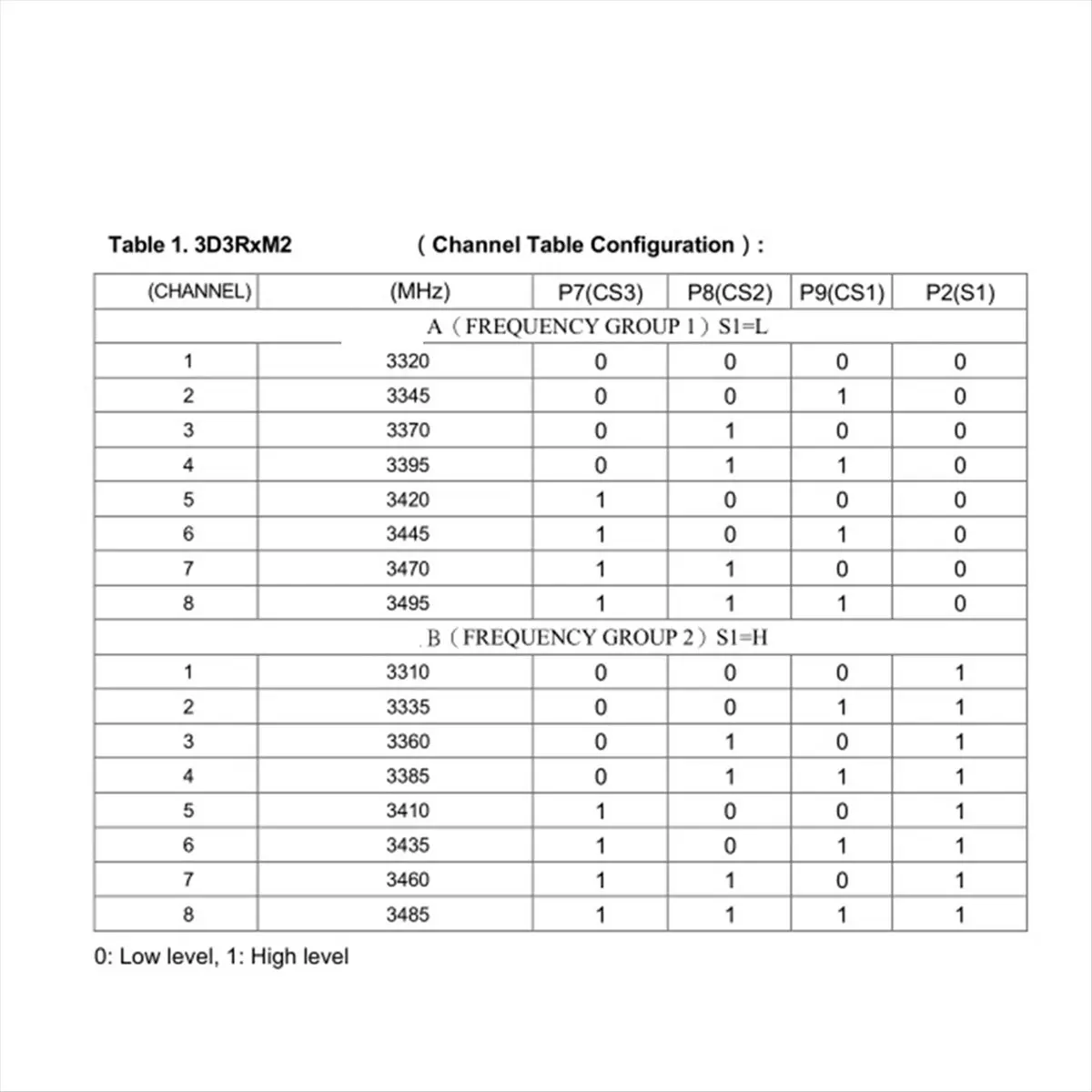 

A23G 2 шт. 3.3G FPV VRX RF приемник-модуль 3D3RxM2 16-канальный беспроводной аналоговый модуль приемника аудио-видео передачи