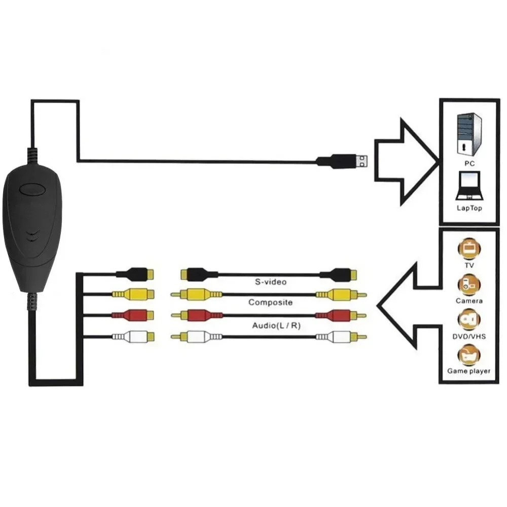 

Old Video Tape DV Camera VHS Player DVD Analog Signal To Digital Computer USB 2.0 AV S-video Video Capture Card Recording Device