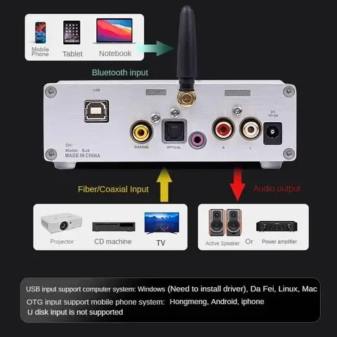 HIFI Dubbel ES9038Q2M USB-dekoder QCC3084 Blueooth 5.4 Hörlurs-DAC med XMOS XU316 USB DSD512 QMA384 12 best sales julafton - №9