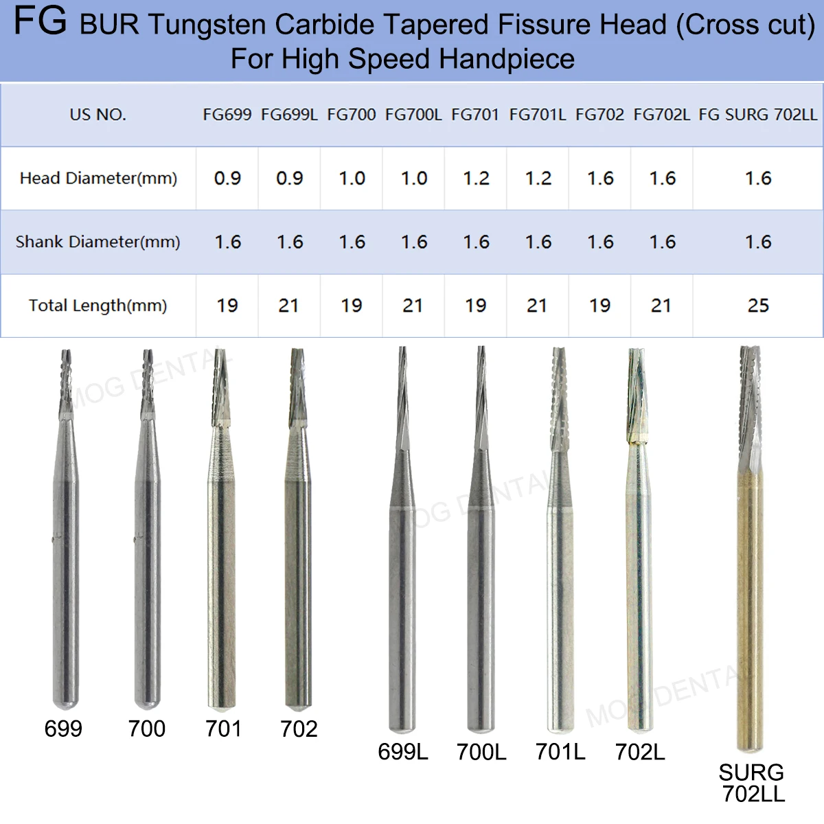 WAVE Dental Tungsten Carbide Burs High Speed FG Dental Drill Bits Dia.1.6mm Dentistry Tools Dentistry Strawberries 5pcs/Pack