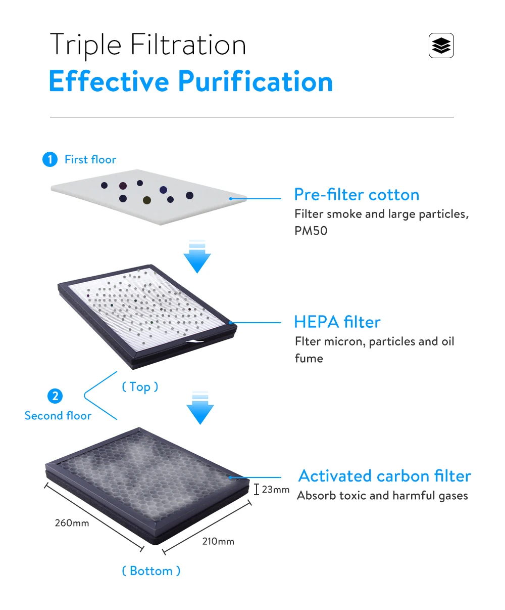 FES150S Mini Solder Fume Extractor with 3 Layer HEPA Filter Portable Smoke Absorber for Phone Repair and Lab Laser