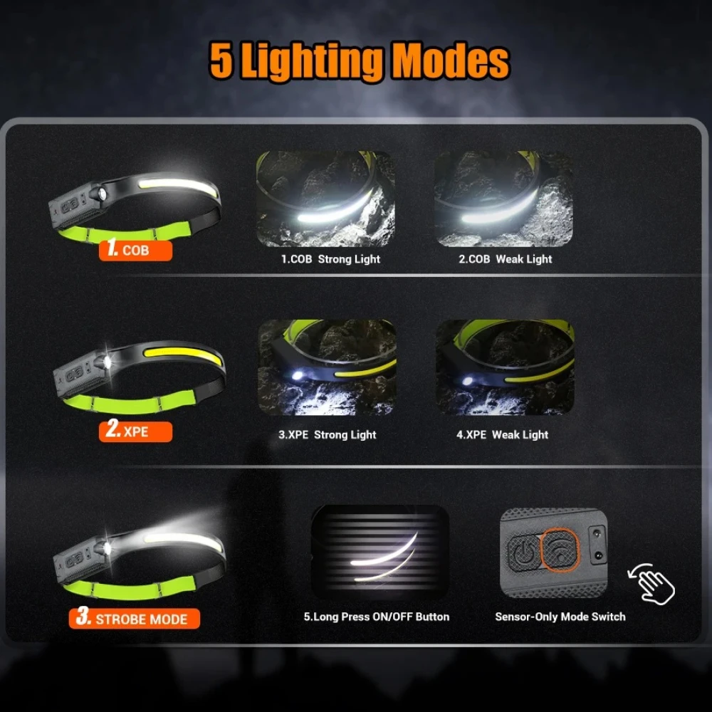 Portable Lightweight Silicone Super Bright COB Headlamp Smart Motion Sensor Headlight USB Rechargeable Head Lamp Waterproof 1 PC