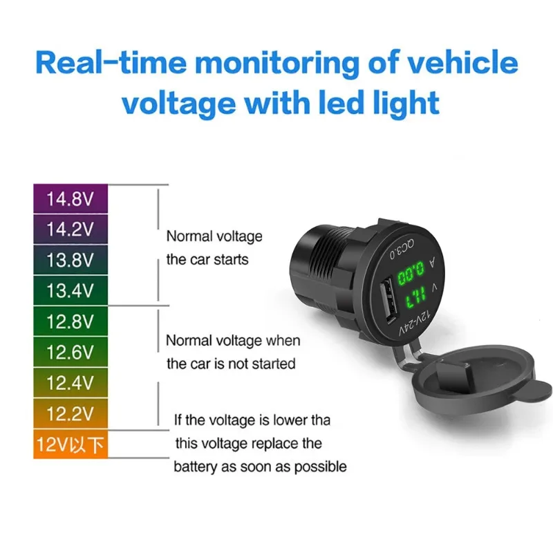 Upgraded Car Voltage VA Tester QC3.0 USB Charger Socket Power Outlet Digital Voltmeter Ammeter Monitor for Car ATV RV Motorcycle