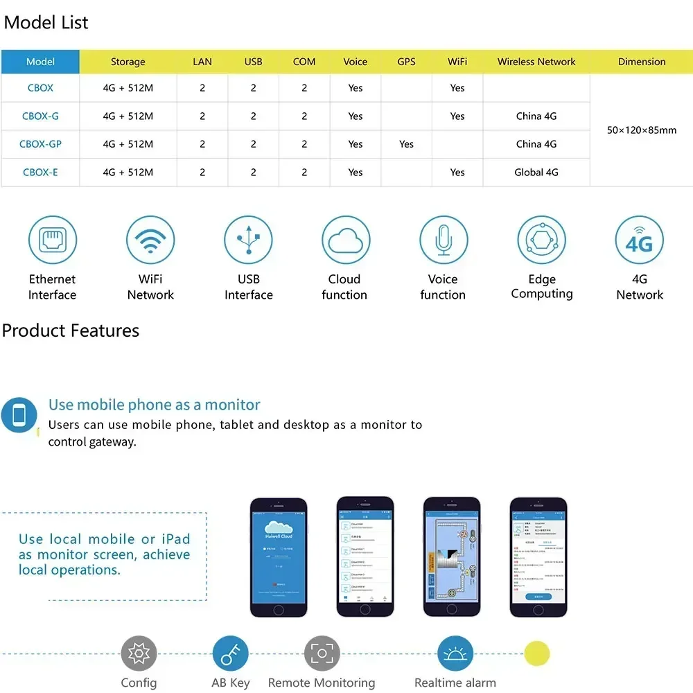 Haiwell CBOX E CBOX-E C Box Haiwell with Ethernet 4G WIFI SmartLink Gateway HMI Program in Gateway Use Mobile Phone A Monitor.
