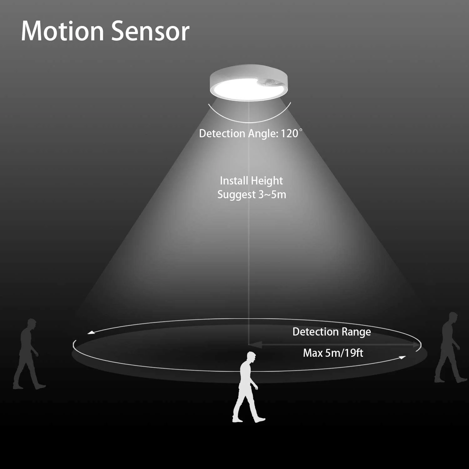 Motion Sensor Ceiling Lights Battery Powered Indoor / Outdoor LED Ceiling Lights for Corridor Laundry